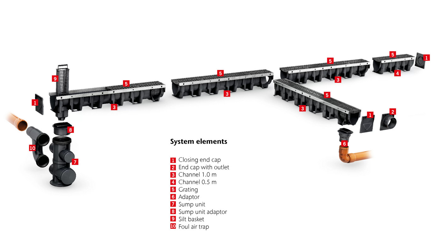 ACO XtraDrain System Overview