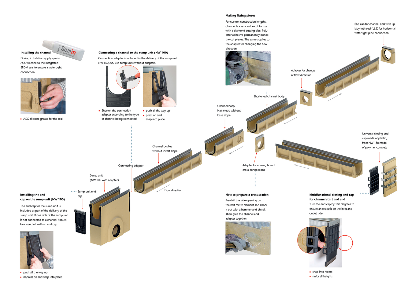 Image-ACO-Multiline -Seal In System Elements